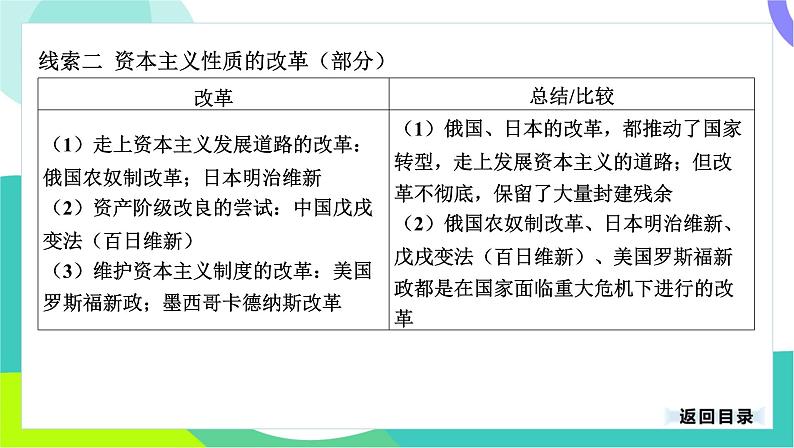 中考历史第一轮复习 第七部分 热点专题 06-专题三十六 中外历史上的改革 PPT课件第7页