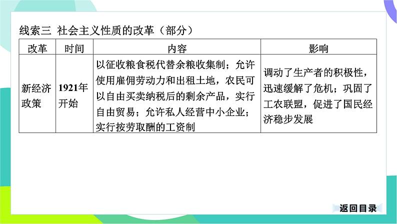 中考历史第一轮复习 第七部分 热点专题 06-专题三十六 中外历史上的改革 PPT课件第8页