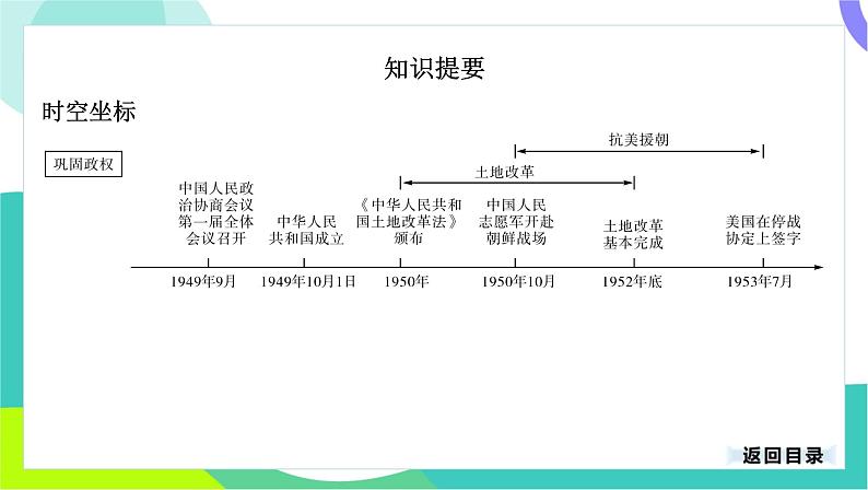 中考历史第一轮复习 第三部分 中国现代史 01-专题一0五 中华人民共和国的成立和巩固 PPT课件第3页