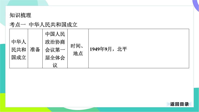 中考历史第一轮复习 第三部分 中国现代史 01-专题一0五 中华人民共和国的成立和巩固 PPT课件第4页