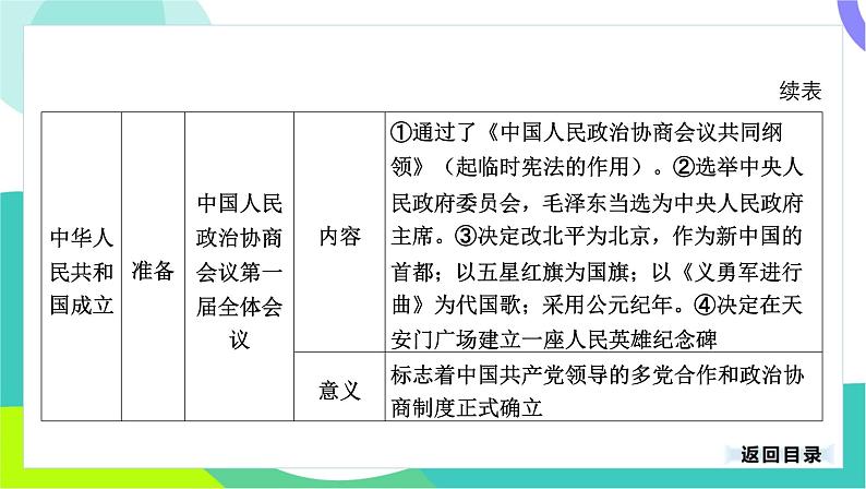 中考历史第一轮复习 第三部分 中国现代史 01-专题一0五 中华人民共和国的成立和巩固 PPT课件第5页