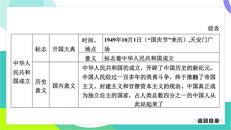 中考历史第一轮复习 第三部分 中国现代史 01-专题一0五 中华人民共和国的成立和巩固 PPT课件第6页