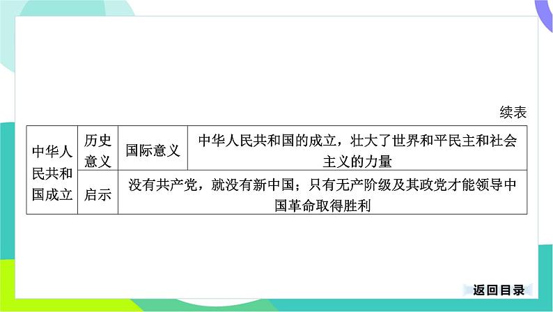 中考历史第一轮复习 第三部分 中国现代史 01-专题一0五 中华人民共和国的成立和巩固 PPT课件第7页