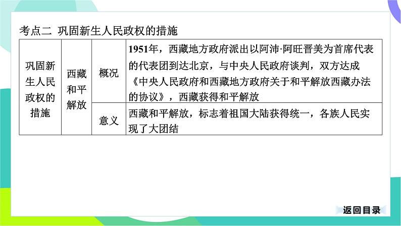 中考历史第一轮复习 第三部分 中国现代史 01-专题一0五 中华人民共和国的成立和巩固 PPT课件第8页