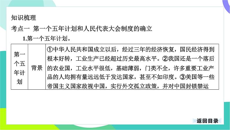 中考历史第一轮复习 第三部分 中国现代史 02-专题一0六 社会主义制度的建立与社会主义建设的探索 PPT课件第4页