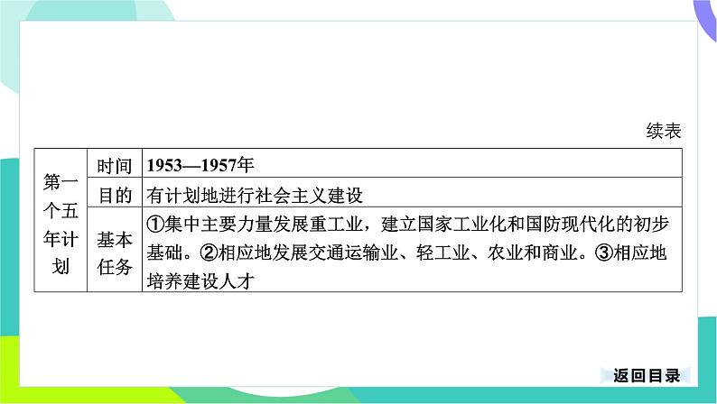 中考历史第一轮复习 第三部分 中国现代史 02-专题一0六 社会主义制度的建立与社会主义建设的探索 PPT课件第5页