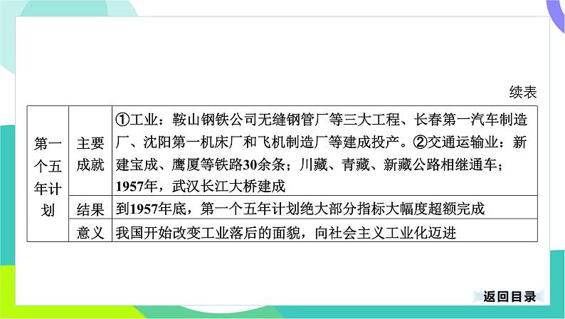 中考历史第一轮复习 第三部分 中国现代史 02-专题一0六 社会主义制度的建立与社会主义建设的探索 PPT课件第6页