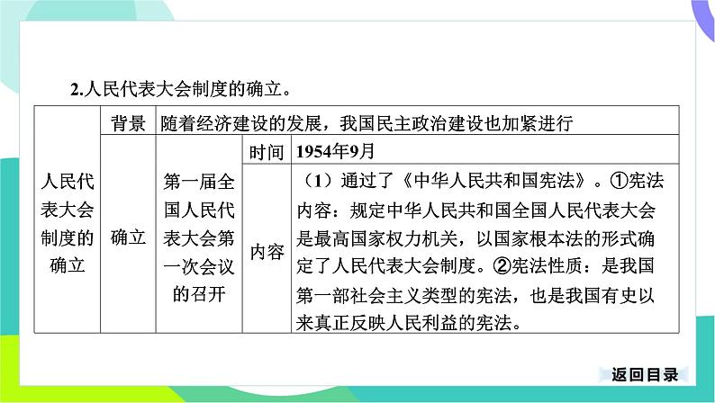 中考历史第一轮复习 第三部分 中国现代史 02-专题一0六 社会主义制度的建立与社会主义建设的探索 PPT课件第7页