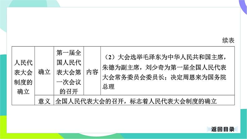 中考历史第一轮复习 第三部分 中国现代史 02-专题一0六 社会主义制度的建立与社会主义建设的探索 PPT课件第8页