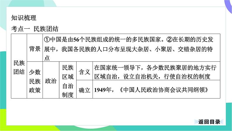 中考历史第一轮复习 第三部分 中国现代史 04-专题一0八 民族团结与祖国统一 PPT课件第4页