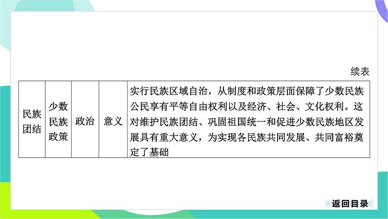 中考历史第一轮复习 第三部分 中国现代史 04-专题一0八 民族团结与祖国统一 PPT课件第6页