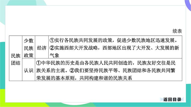 中考历史第一轮复习 第三部分 中国现代史 04-专题一0八 民族团结与祖国统一 PPT课件第7页