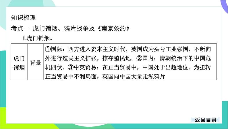 中考历史第一轮复习 第二部分 中国近代史 01-专题八 中国开始沦为半殖民地半封建社会 PPT课件第4页