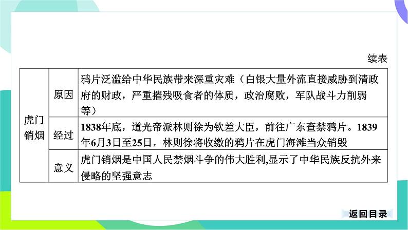 中考历史第一轮复习 第二部分 中国近代史 01-专题八 中国开始沦为半殖民地半封建社会 PPT课件第5页