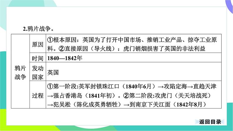 中考历史第一轮复习 第二部分 中国近代史 01-专题八 中国开始沦为半殖民地半封建社会 PPT课件第6页