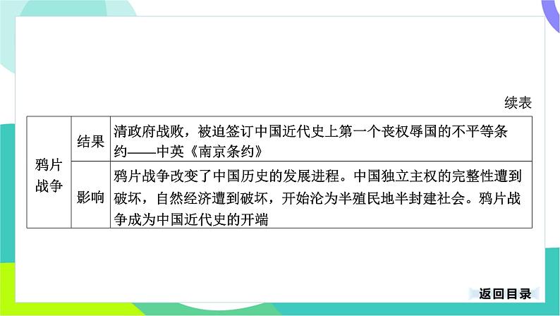 中考历史第一轮复习 第二部分 中国近代史 01-专题八 中国开始沦为半殖民地半封建社会 PPT课件第7页