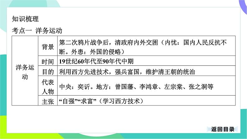 中考历史第一轮复习 第二部分 中国近代史 02-专题九 近代化的早期探索与民族危机的加剧 PPT课件第4页