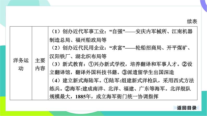 中考历史第一轮复习 第二部分 中国近代史 02-专题九 近代化的早期探索与民族危机的加剧 PPT课件第5页