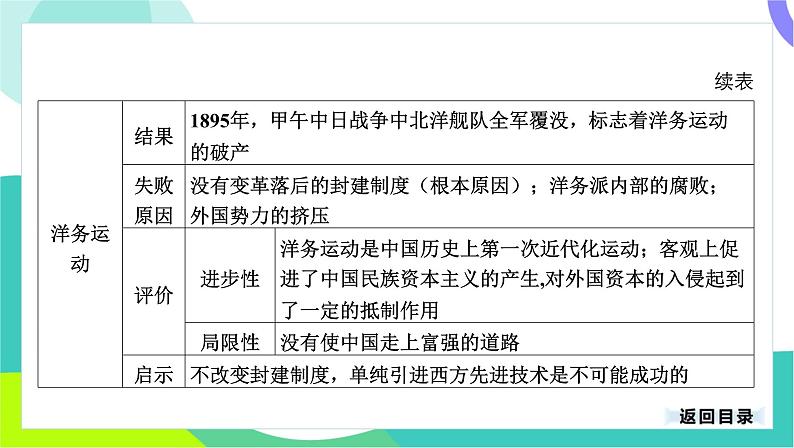 中考历史第一轮复习 第二部分 中国近代史 02-专题九 近代化的早期探索与民族危机的加剧 PPT课件第6页