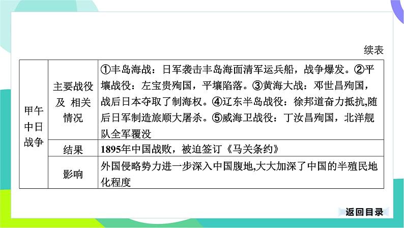 中考历史第一轮复习 第二部分 中国近代史 02-专题九 近代化的早期探索与民族危机的加剧 PPT课件第8页