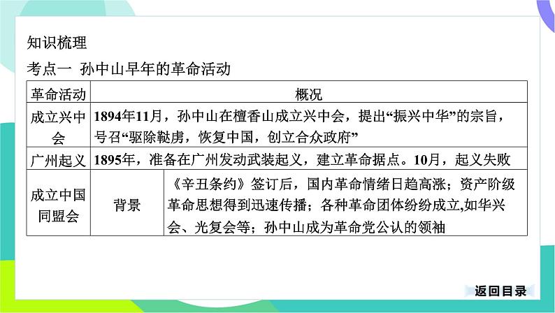 中考历史第一轮复习 第二部分 中国近代史 03-专题一0 资产阶级民主革命与中华民国的建立 PPT课件第4页