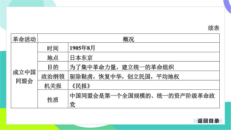 中考历史第一轮复习 第二部分 中国近代史 03-专题一0 资产阶级民主革命与中华民国的建立 PPT课件第5页