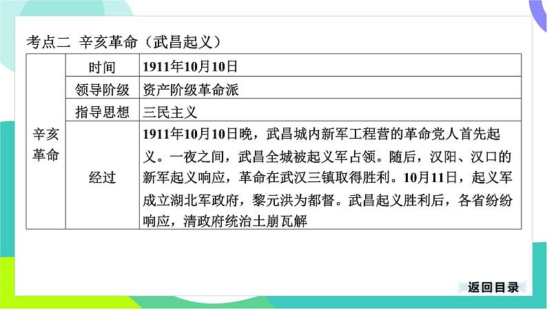 中考历史第一轮复习 第二部分 中国近代史 03-专题一0 资产阶级民主革命与中华民国的建立 PPT课件第7页