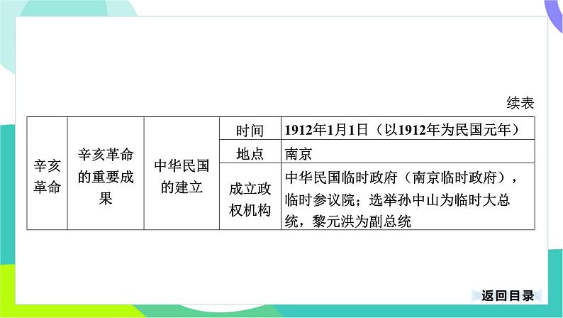 中考历史第一轮复习 第二部分 中国近代史 03-专题一0 资产阶级民主革命与中华民国的建立 PPT课件第8页