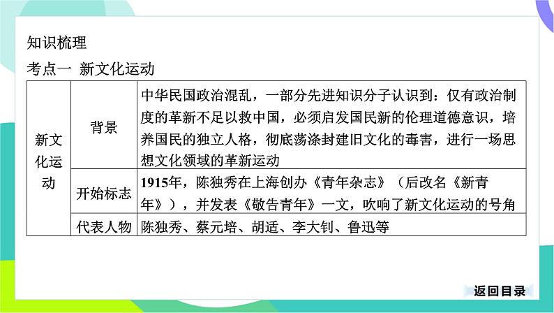 中考历史第一轮复习 第二部分 中国近代史 04-专题一0一 新民主主义革命的开始 PPT课件第4页