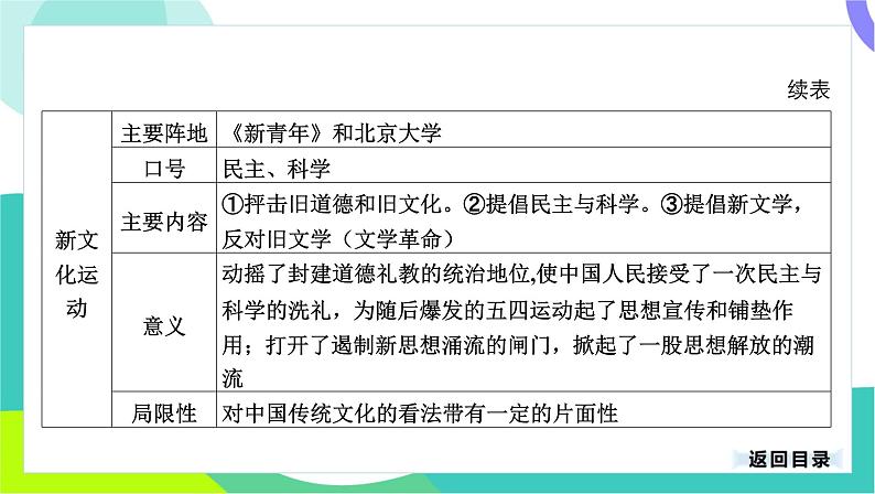 中考历史第一轮复习 第二部分 中国近代史 04-专题一0一 新民主主义革命的开始 PPT课件第5页