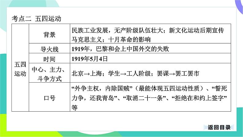 中考历史第一轮复习 第二部分 中国近代史 04-专题一0一 新民主主义革命的开始 PPT课件第6页