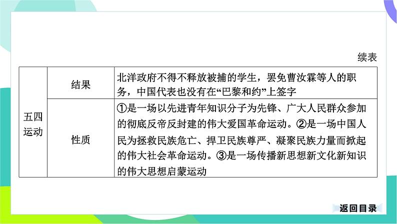 中考历史第一轮复习 第二部分 中国近代史 04-专题一0一 新民主主义革命的开始 PPT课件第7页