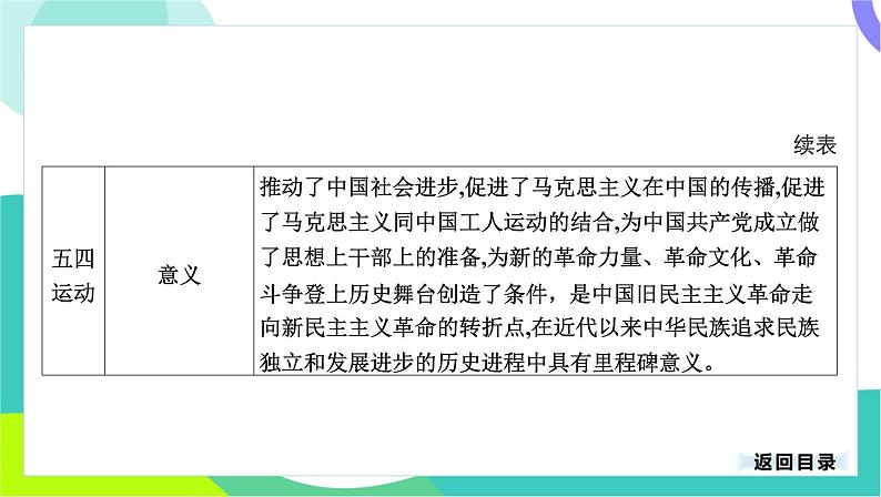 中考历史第一轮复习 第二部分 中国近代史 04-专题一0一 新民主主义革命的开始 PPT课件第8页