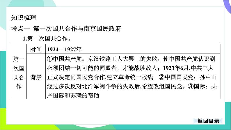 中考历史第一轮复习 第二部分 中国近代史 05-专题一0二 从国共合作到国共对立 PPT课件第4页