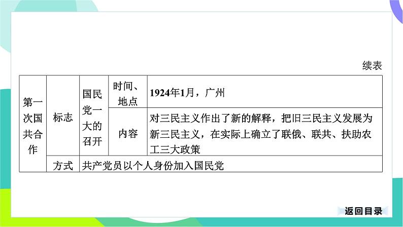 中考历史第一轮复习 第二部分 中国近代史 05-专题一0二 从国共合作到国共对立 PPT课件第5页