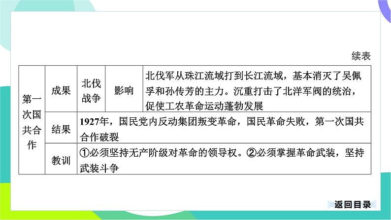 中考历史第一轮复习 第二部分 中国近代史 05-专题一0二 从国共合作到国共对立 PPT课件第8页