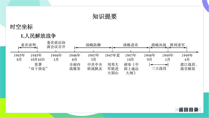 中考历史第一轮复习 第二部分 中国近代史 07-专题一0四 人民解放战争、近代经济与教育文化事业的发展 PPT课件第3页