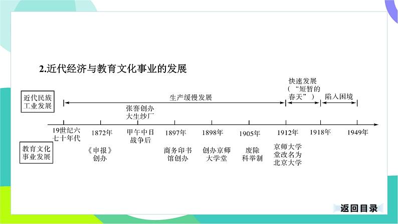 中考历史第一轮复习 第二部分 中国近代史 07-专题一0四 人民解放战争、近代经济与教育文化事业的发展 PPT课件第4页