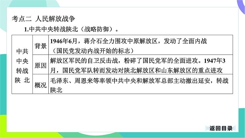 中考历史第一轮复习 第二部分 中国近代史 07-专题一0四 人民解放战争、近代经济与教育文化事业的发展 PPT课件第6页