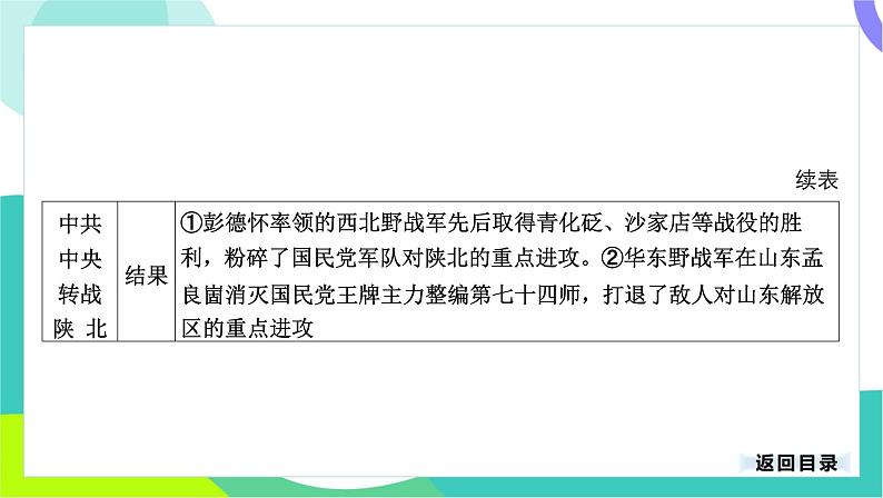 中考历史第一轮复习 第二部分 中国近代史 07-专题一0四 人民解放战争、近代经济与教育文化事业的发展 PPT课件第7页