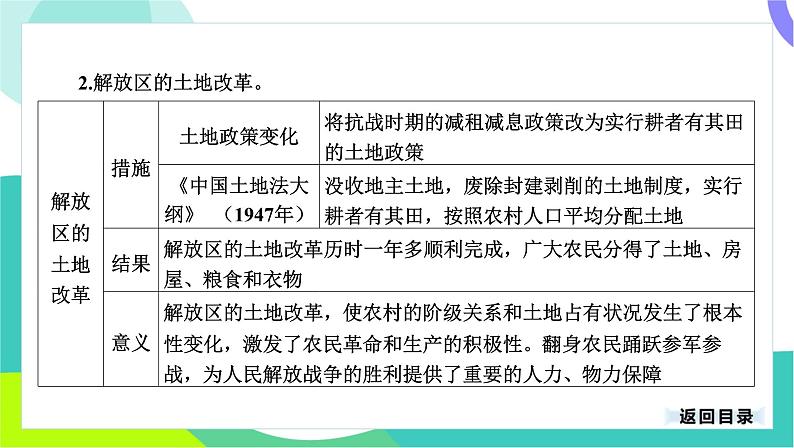 中考历史第一轮复习 第二部分 中国近代史 07-专题一0四 人民解放战争、近代经济与教育文化事业的发展 PPT课件第8页