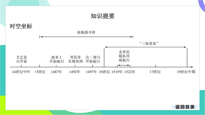 中考历史第一轮复习 第五部分 世界近代史 01-专题二十二 走向近代 PPT课件第3页