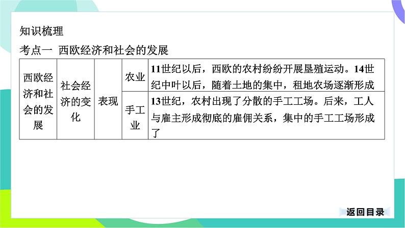 中考历史第一轮复习 第五部分 世界近代史 01-专题二十二 走向近代 PPT课件第4页