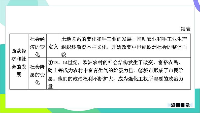 中考历史第一轮复习 第五部分 世界近代史 01-专题二十二 走向近代 PPT课件第5页