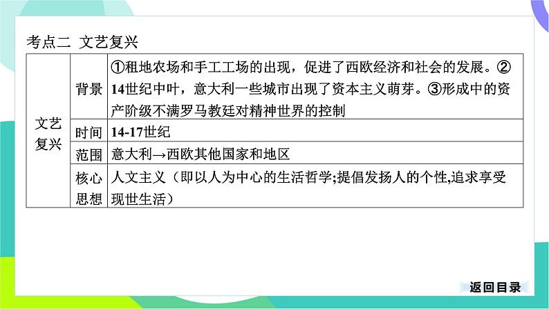 中考历史第一轮复习 第五部分 世界近代史 01-专题二十二 走向近代 PPT课件第6页