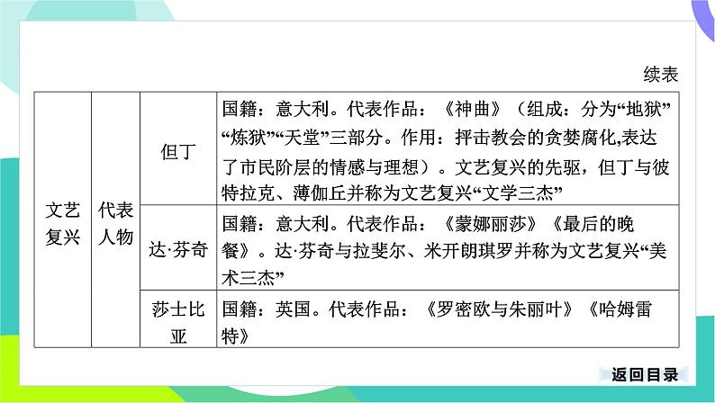 中考历史第一轮复习 第五部分 世界近代史 01-专题二十二 走向近代 PPT课件第7页