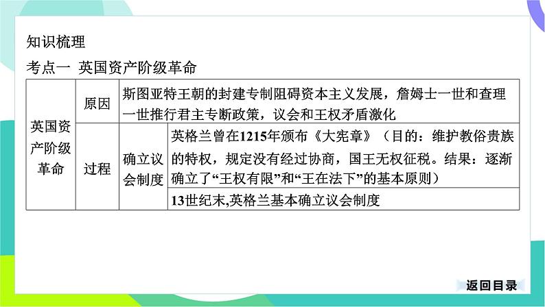 中考历史第一轮复习 第五部分 世界近代史 02-专题二十三 资本主义制度的初步确立 PPT课件第4页