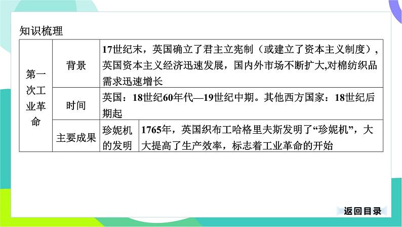 中考历史第一轮复习 第五部分 世界近代史 03-专题二十四 工业革命和国际共产主义运动的兴起 PPT课件第4页