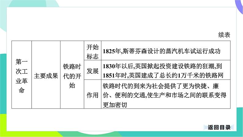 中考历史第一轮复习 第五部分 世界近代史 03-专题二十四 工业革命和国际共产主义运动的兴起 PPT课件第6页