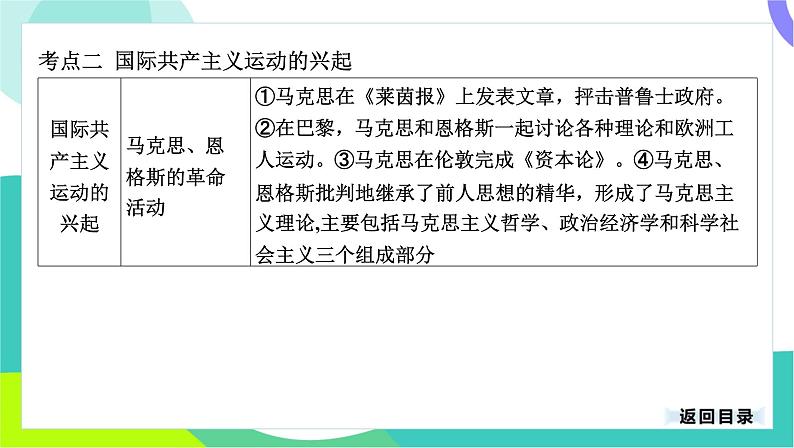 中考历史第一轮复习 第五部分 世界近代史 03-专题二十四 工业革命和国际共产主义运动的兴起 PPT课件第8页